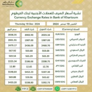 سعر الصرف مقابل الدولار الأمريكي اليوم